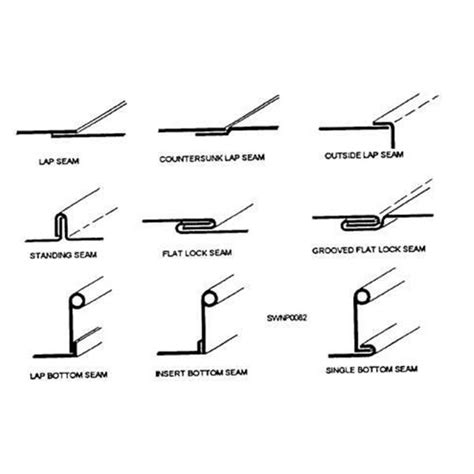 wire edge sheet metal|lap seam sheet metal.